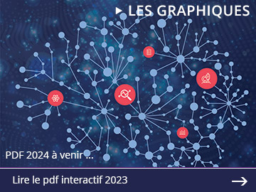 IRSN Baromètre 2024 - Les graphiques ... PDF à venir - Lire l'archive 2023