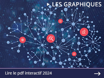 IRSN Baromètre 2024 - Les graphiques - Lire le pdf interactif 2024